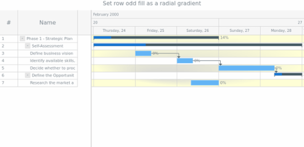 anychart.core.ui.Timeline.rowOddFill set asRadial created by AnyChart Team