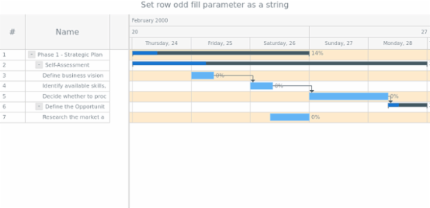 anychart.core.ui.Timeline.rowOddFill set asString created by AnyChart Team