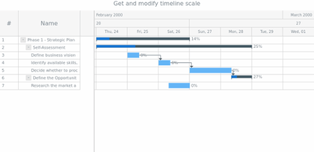 anychart.core.ui.Timeline.scale get created by AnyChart Team