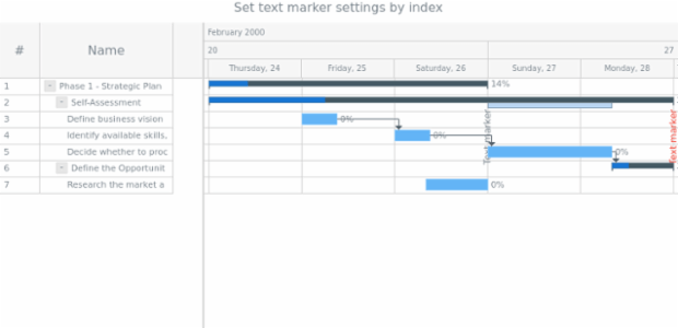 anychart.core.ui.Timeline.textMarker set asIndexObj created by AnyChart Team