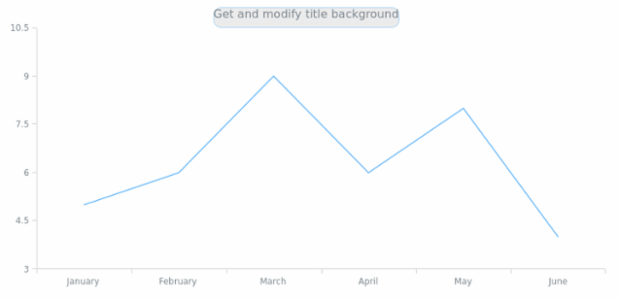 anychart.core.ui.Title.background get created by AnyChart Team