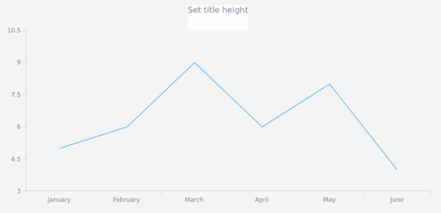 anychart.core.ui.Title.height set created by AnyChart Team