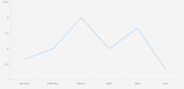anychart.core.ui.Title.padding set asSeveral created by AnyChart Team