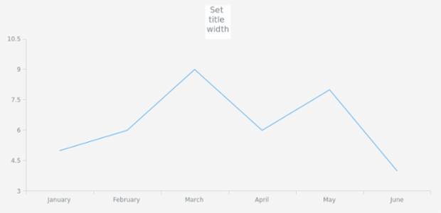 anychart.core.ui.Title.width set created by AnyChart Team