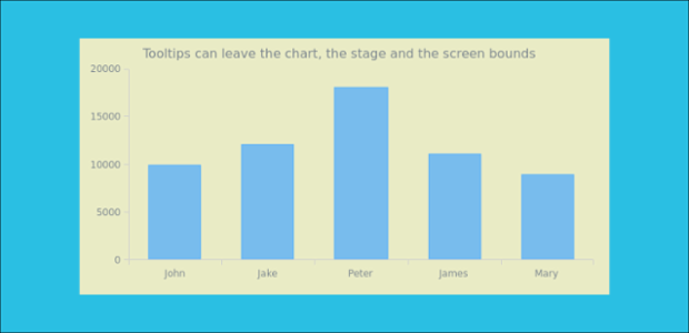 anychart.core.ui.Tooltip.allowLeaveScreenChartStage created by AnyChart Team