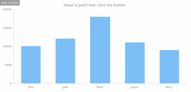anychart.core.ui.Tooltip.hide created by AnyChart Team