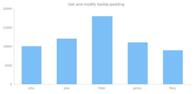 anychart.core.ui.Tooltip.padding get created by AnyChart Team