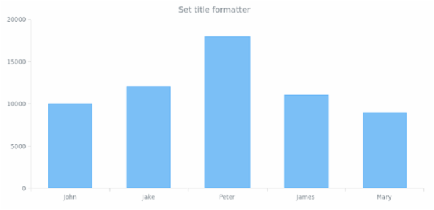 anychart.core.ui.Tooltip.titleFormat created by AnyChart Team