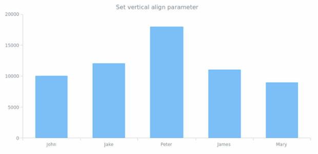anychart.core.ui.Tooltip.vAlign created by AnyChart Team