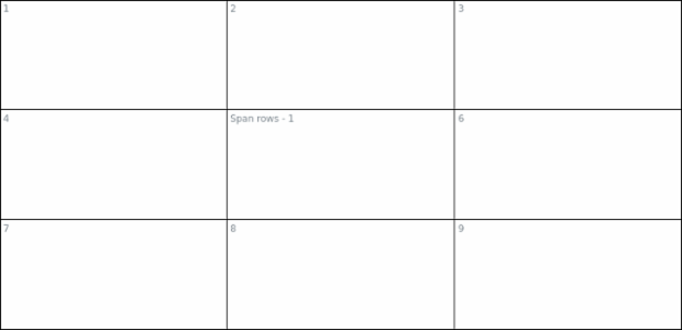 anychart.core.ui.table.Cell.rowSpan get created by AnyChart Team