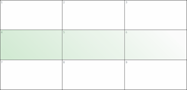 anychart.core.ui.table.Row.cellFill set asLinear created by AnyChart Team