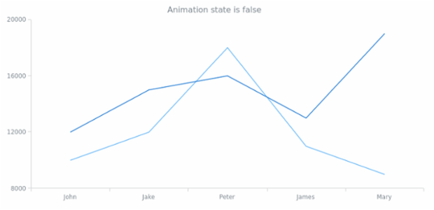 anychart.core.utils.Animation.enabled get created by AnyChart Team