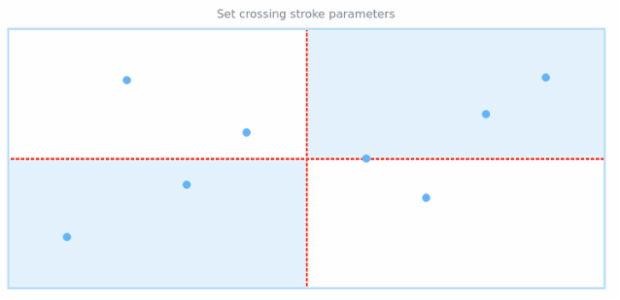 anychart.core.utils.Crossing.stroke created by AnyChart Team