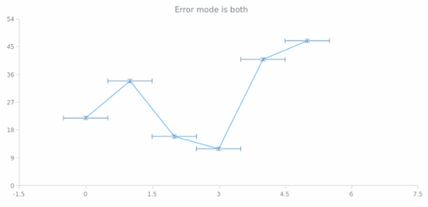 anychart.core.utils.Error.mode get created by AnyChart Team