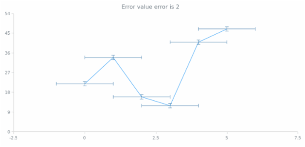 anychart.core.utils.Error.valueError get created by AnyChart Team