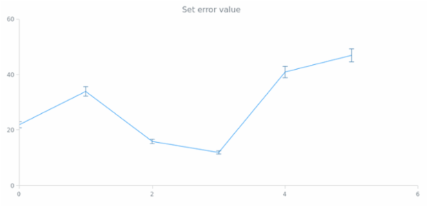 anychart.core.utils.Error.valueError set created by AnyChart Team