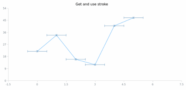 anychart.core.utils.Error.valueErrorStroke get created by AnyChart Team