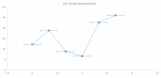 anychart.core.utils.Error.valueErrorStroke set created by AnyChart Team