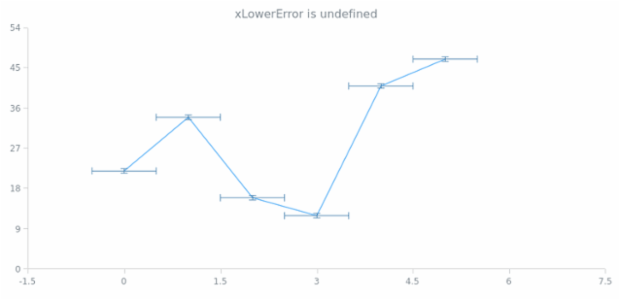 anychart.core.utils.Error.valueLowerError get created by AnyChart Team