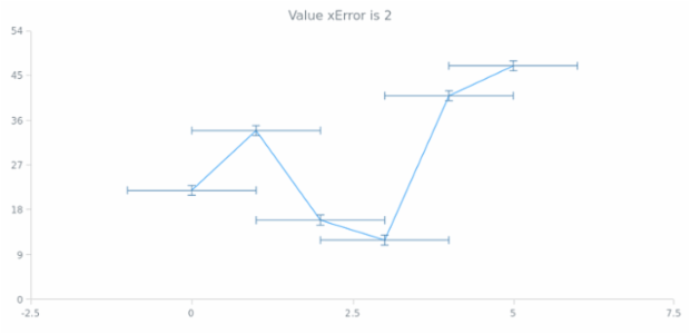 anychart.core.utils.Error.xError get created by AnyChart Team