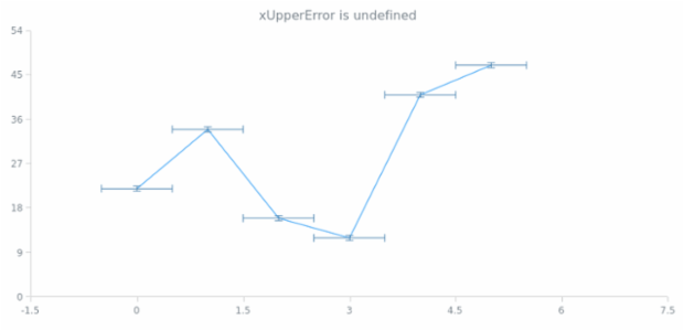 anychart.core.utils.Error.xUpperError get created by AnyChart Team