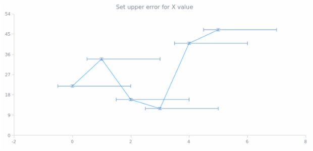 anychart.core.utils.Error.xUpperError set created by AnyChart Team