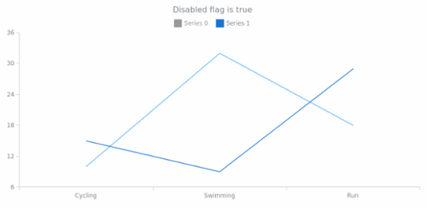 anychart.core.utils.LegendItemSettings.disabled get created by AnyChart Team