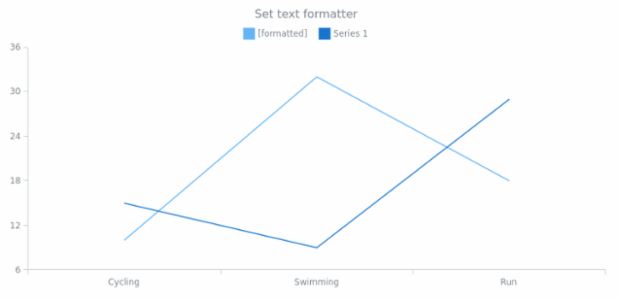 anychart.core.utils.LegendItemSettings.format set created by AnyChart Team