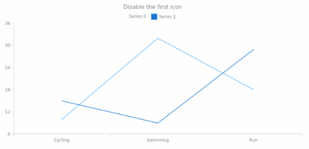 anychart.core.utils.LegendItemSettings.iconEnabled set created by AnyChart Team