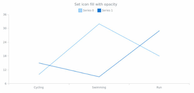 anychart.core.utils.LegendItemSettings.iconFill set asOpacity created by AnyChart Team