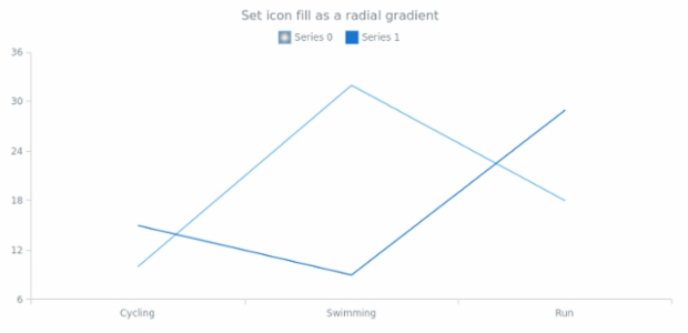 anychart.core.utils.LegendItemSettings.iconFill set asRadial created by AnyChart Team