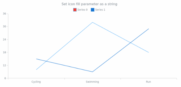 anychart.core.utils.LegendItemSettings.iconFill set asString created by AnyChart Team