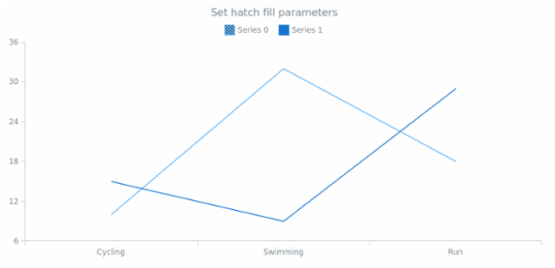 anychart.core.utils.LegendItemSettings.iconHatchFill set created by AnyChart Team
