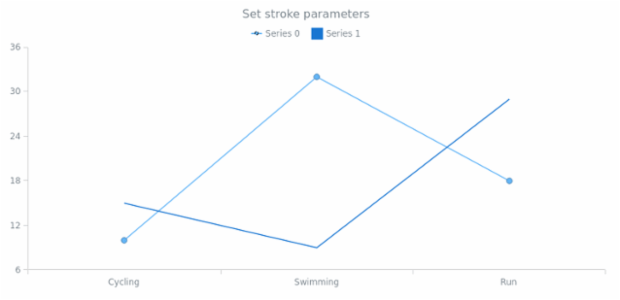 anychart.core.utils.LegendItemSettings.iconMarkerStroke set created by AnyChart Team