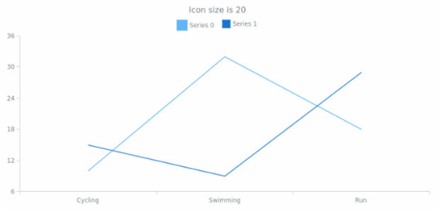 anychart.core.utils.LegendItemSettings.iconSize get created by AnyChart Team