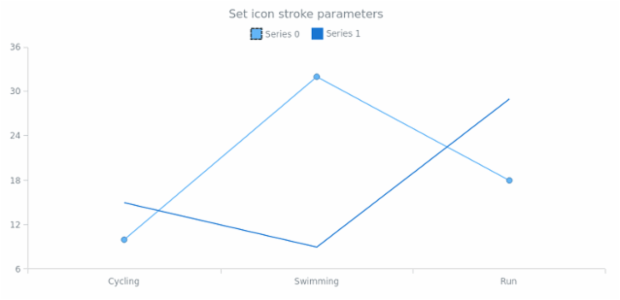anychart.core.utils.LegendItemSettings.iconStroke set created by AnyChart Team