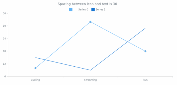 anychart.core.utils.LegendItemSettings.iconTextSpacing get created by AnyChart Team