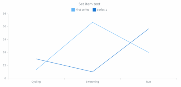 anychart.core.utils.LegendItemSettings.text set created by AnyChart Team
