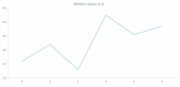 anychart.core.utils.Margin.bottom get created by AnyChart Team