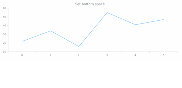 anychart.core.utils.Margin.bottom set created by AnyChart Team