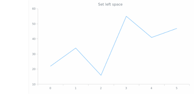 anychart.core.utils.Margin.left set created by AnyChart Team