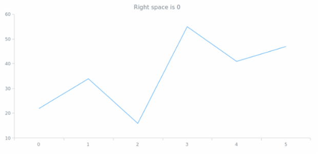 anychart.core.utils.Margin.right get created by AnyChart Team