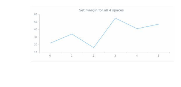 anychart.core.utils.Margin.set created by AnyChart Team