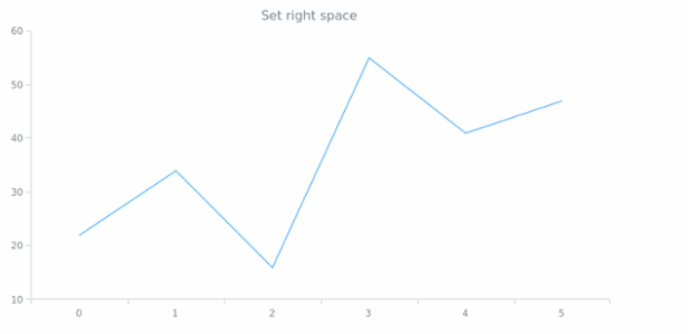 anychart.core.utils.Padding.right set created by AnyChart Team
