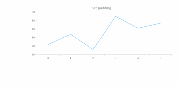 anychart.core.utils.Padding.set created by AnyChart Team
