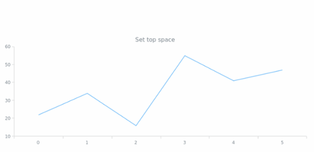anychart.core.utils.Padding.top set created by AnyChart Team
