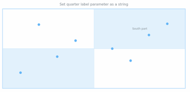 anychart.core.utils.Quarter.label set asString created by AnyChart Team