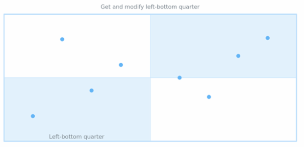 anychart.core.utils.QuarterSettings.leftBottom get created by AnyChart Team
