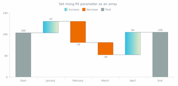 anychart.core.waterfall.series.Waterfall.risingFill set asArray created by AnyChart Team
