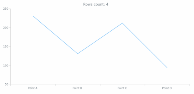 anychart.data.Iterator.getRowsCount created by AnyChart Team